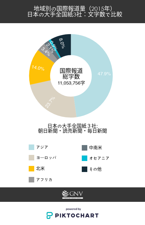 日本報道に見るいびつな世界