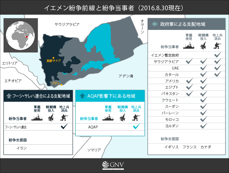 <a href="https://en.wikipedia.org/wiki/File:Yemeni_Civil_War.svg" target="_blank">紛争前線データの出典</a>