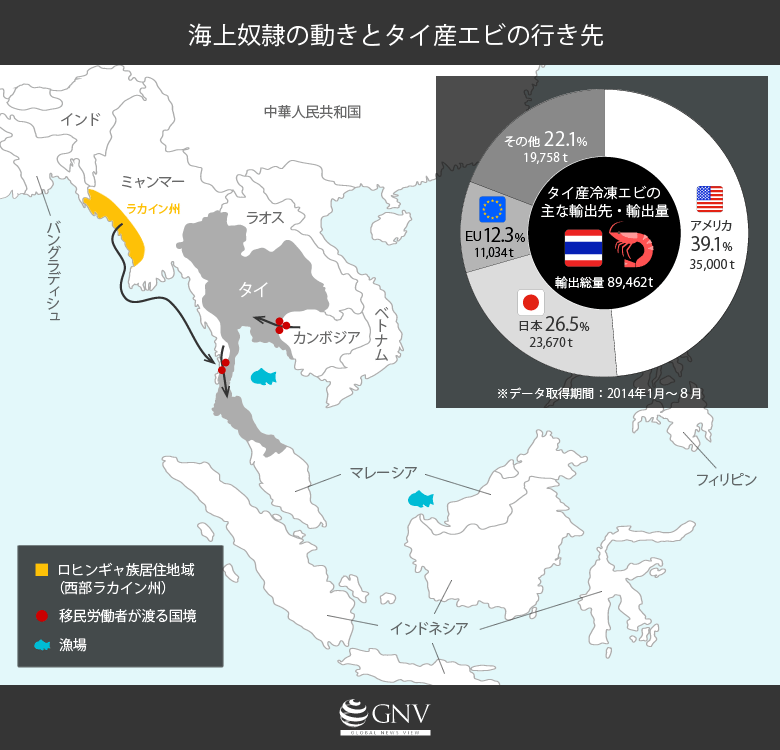 海上奴隷の動きとタイ産エビの行き先