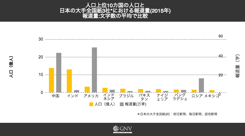 報道される大国、されない大国
