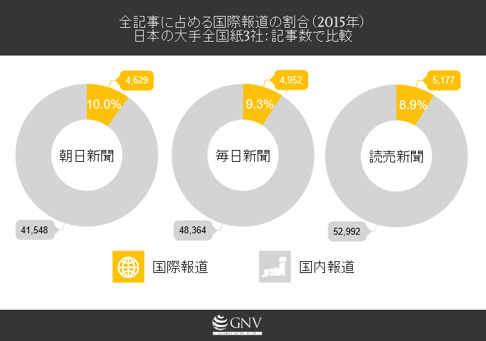 日本での国際報道の扱われ方
