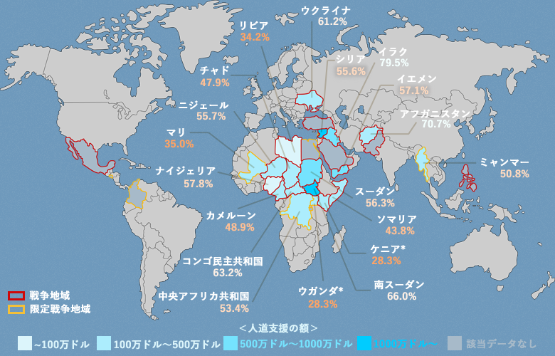 紛争における死と人道支援の実態