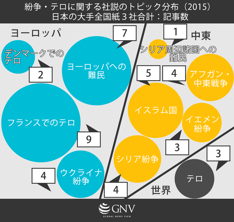 社説から見えている世界