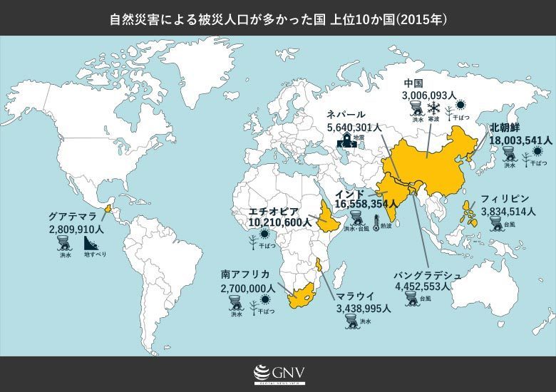 災害と言えば、地震？：日本のゆがんだ「災害像」