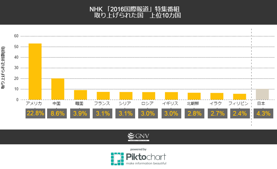 NHK「国際報道2016」が伝えた世界