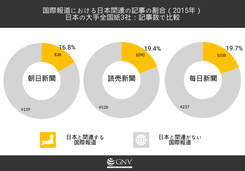 国際報道が形作る狭い世界