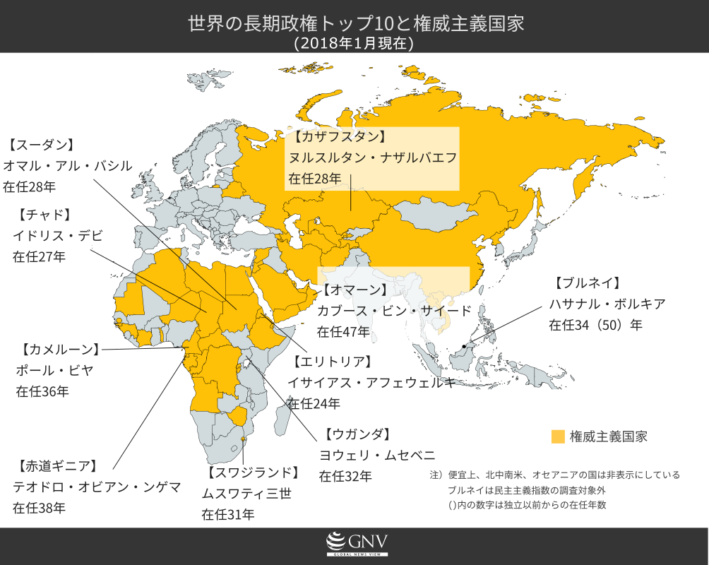世界の長期政権トップ10と権威主義国家