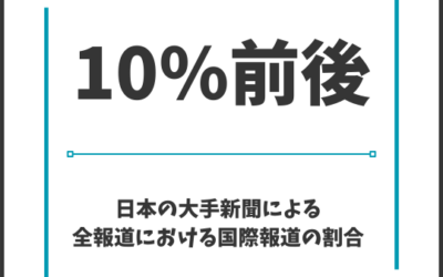 The World by the Numbers: Share of International News Coverage