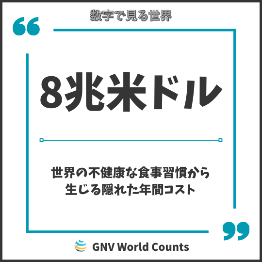 世界の数字：不健康な食事習慣