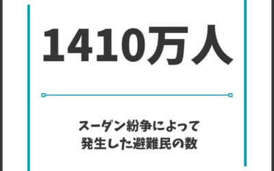 The World in Numbers: Sudanese Refugees