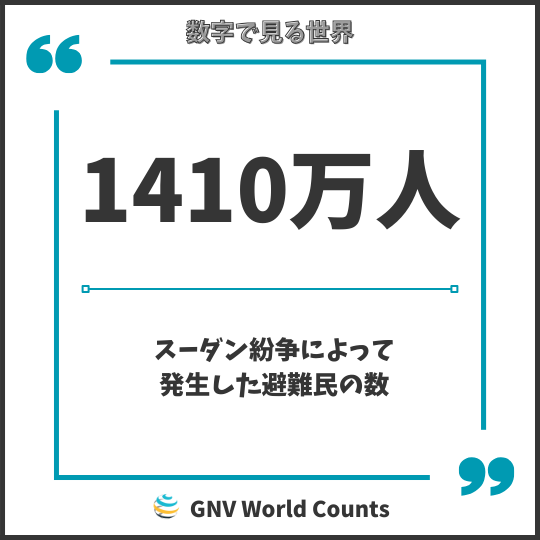 世界の数字：スーダンの避難民