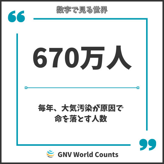 世界の数字：大気汚染