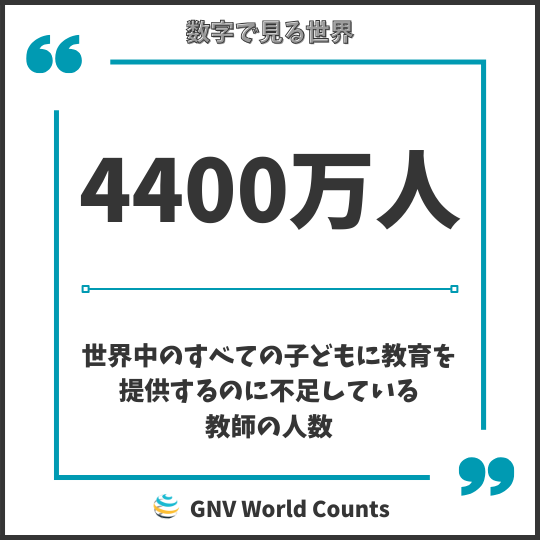 世界の数字：教師不足