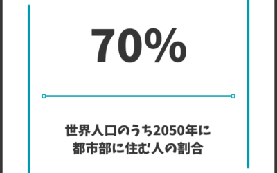 The World in Numbers: Urban Population