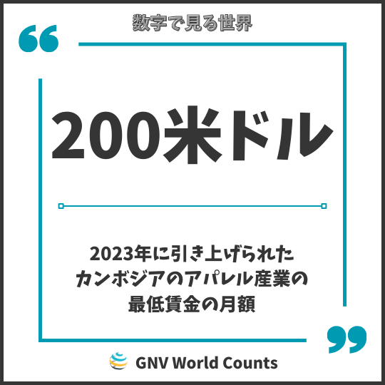 世界の数字：最低賃金