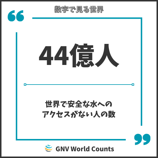 世界の数字：安全な水