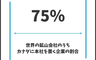 World by the Numbers: Canadian Mining Companies