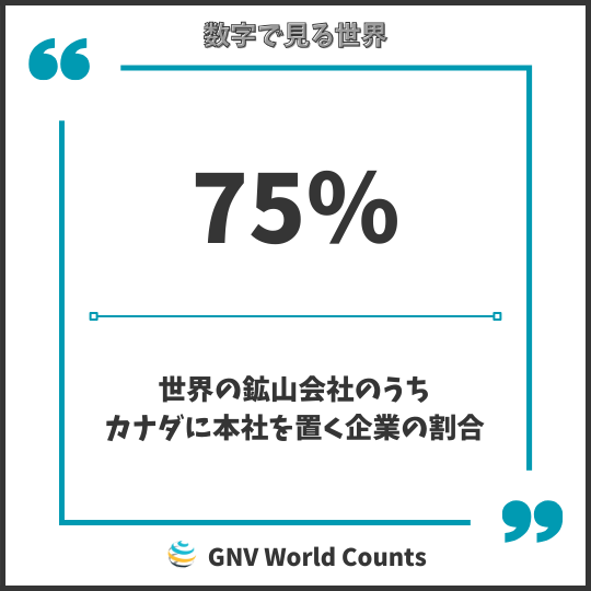 世界の数字：カナダの鉱山会社