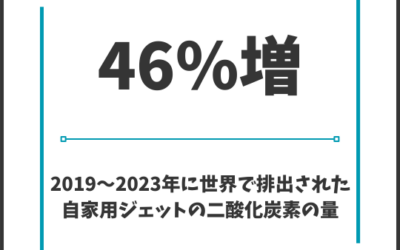 The World in Numbers: Private Jets