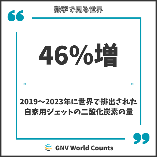 世界の数字：自家用ジェット