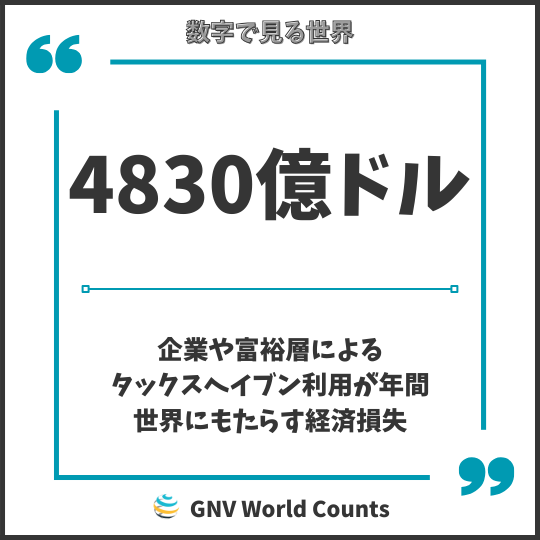世界の数字：タックスヘイブン