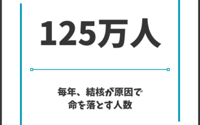 The World in Numbers: Tuberculosis