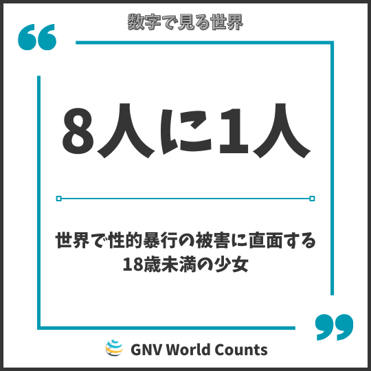 世界の数字：性的暴行